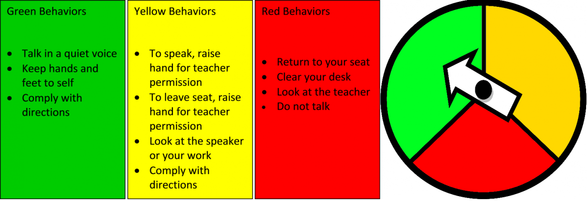 Classroom Management Color Chart