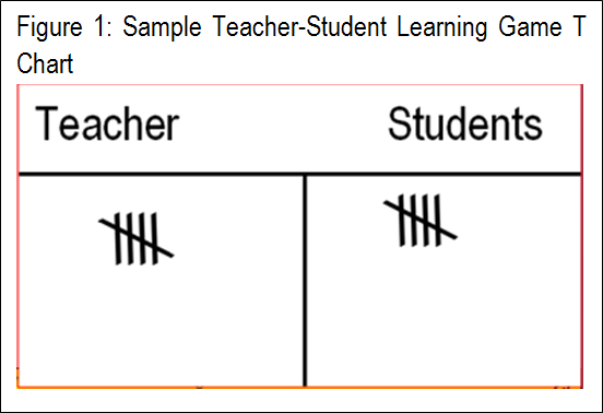 Observation Chart For Students