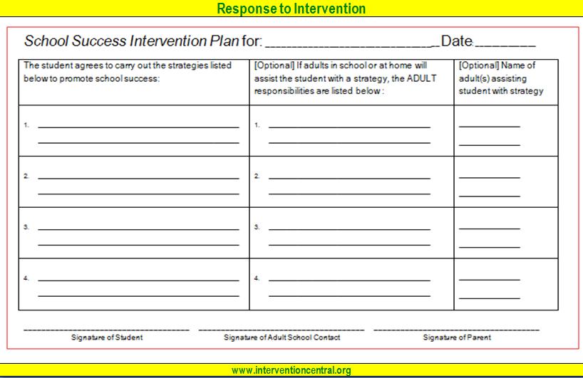 Behavior Modification Plan Template from www.interventioncentral.org